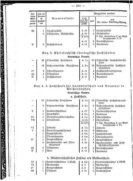 Datei:Beamtenbesoldungsgesetz Anlage 5.pdf