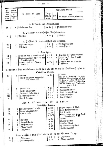 Datei:Beamtenbesoldungsgesetz Anlage 5.pdf