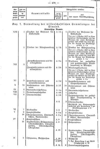 Datei:Beamtenbesoldungsgesetz Anlage 5.pdf