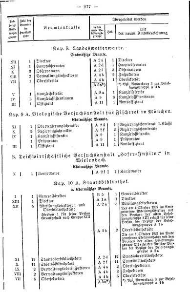 Datei:Beamtenbesoldungsgesetz Anlage 5.pdf