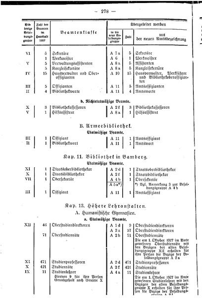Datei:Beamtenbesoldungsgesetz Anlage 5.pdf
