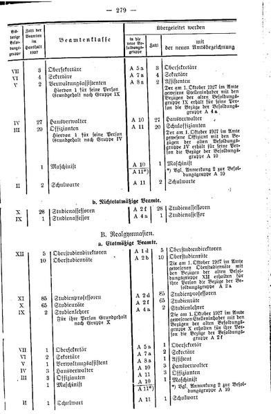 Datei:Beamtenbesoldungsgesetz Anlage 5.pdf