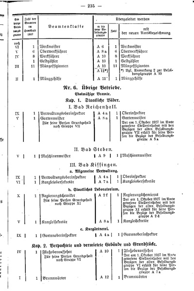 Datei:Beamtenbesoldungsgesetz Anlage 5.pdf