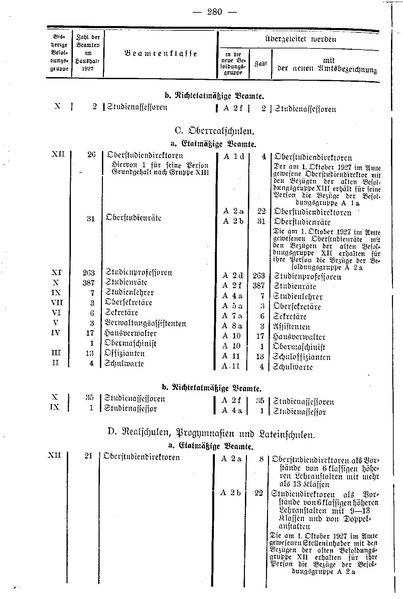 Datei:Beamtenbesoldungsgesetz Anlage 5.pdf