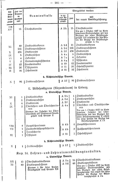 Datei:Beamtenbesoldungsgesetz Anlage 5.pdf