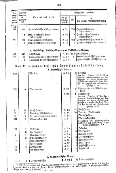 Datei:Beamtenbesoldungsgesetz Anlage 5.pdf