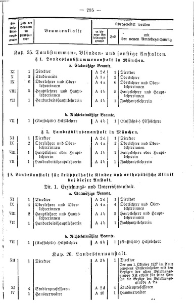 Datei:Beamtenbesoldungsgesetz Anlage 5.pdf