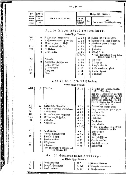 Datei:Beamtenbesoldungsgesetz Anlage 5.pdf