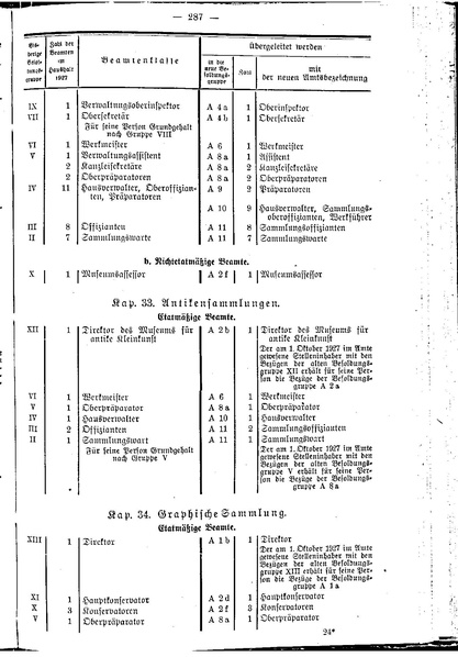 Datei:Beamtenbesoldungsgesetz Anlage 5.pdf