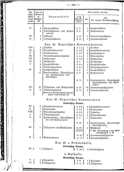 Datei:Beamtenbesoldungsgesetz Anlage 5.pdf