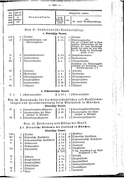 Datei:Beamtenbesoldungsgesetz Anlage 5.pdf