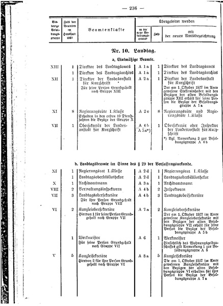 Datei:Beamtenbesoldungsgesetz Anlage 5.pdf