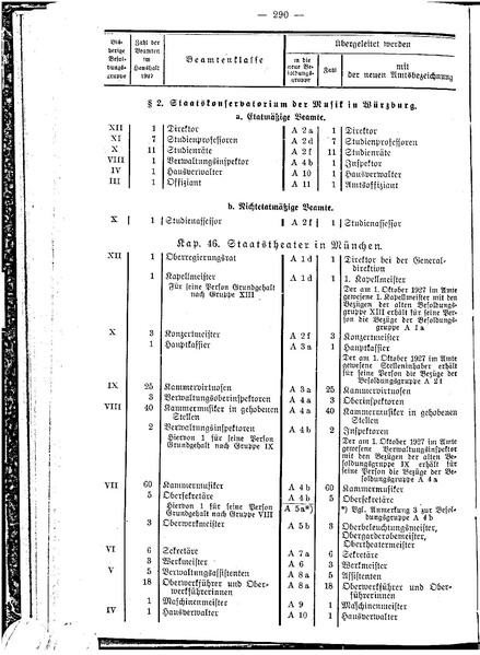 Datei:Beamtenbesoldungsgesetz Anlage 5.pdf