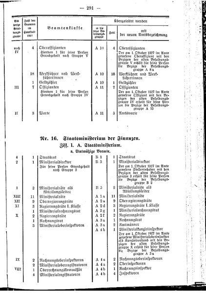 Datei:Beamtenbesoldungsgesetz Anlage 5.pdf