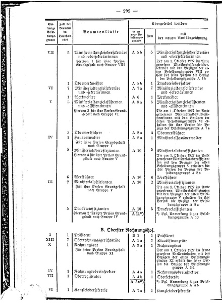 Datei:Beamtenbesoldungsgesetz Anlage 5.pdf