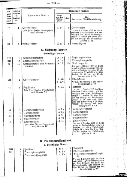 Datei:Beamtenbesoldungsgesetz Anlage 5.pdf