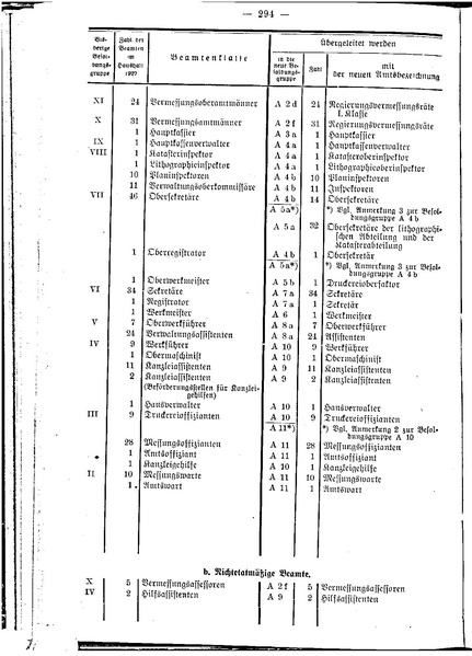 Datei:Beamtenbesoldungsgesetz Anlage 5.pdf