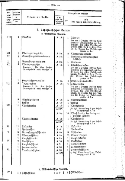 Datei:Beamtenbesoldungsgesetz Anlage 5.pdf