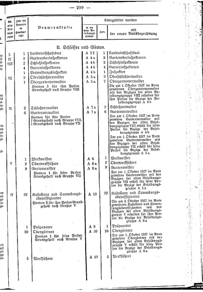 Datei:Beamtenbesoldungsgesetz Anlage 5.pdf
