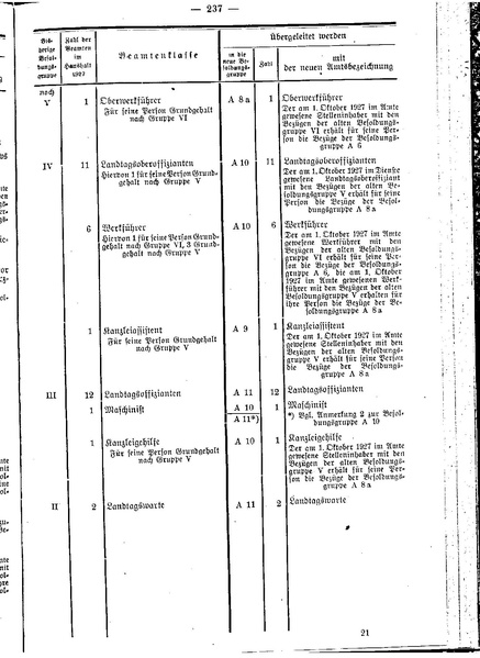 Datei:Beamtenbesoldungsgesetz Anlage 5.pdf