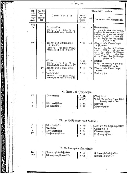Datei:Beamtenbesoldungsgesetz Anlage 5.pdf