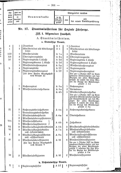 Datei:Beamtenbesoldungsgesetz Anlage 5.pdf