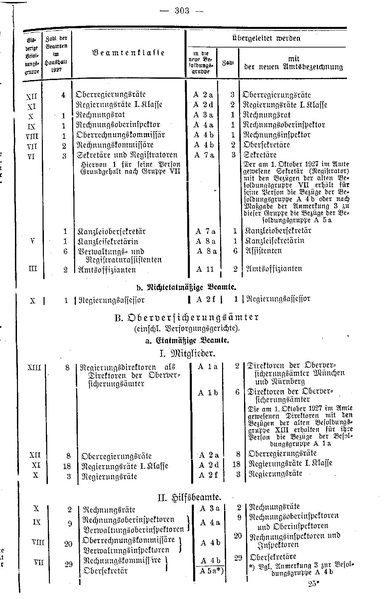 Datei:Beamtenbesoldungsgesetz Anlage 5.pdf
