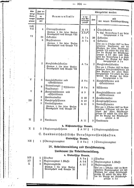 Datei:Beamtenbesoldungsgesetz Anlage 5.pdf