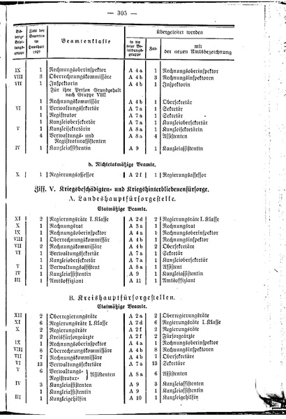 Datei:Beamtenbesoldungsgesetz Anlage 5.pdf