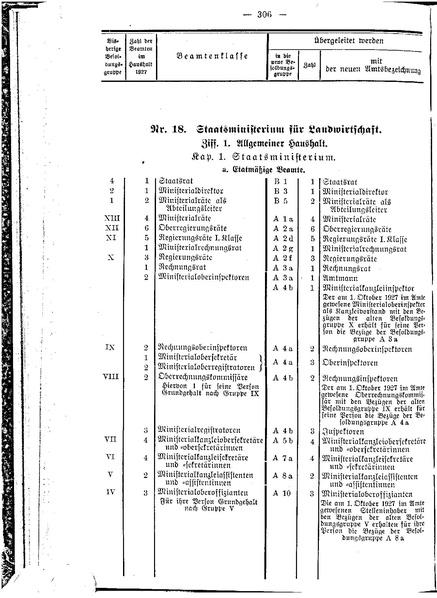Datei:Beamtenbesoldungsgesetz Anlage 5.pdf