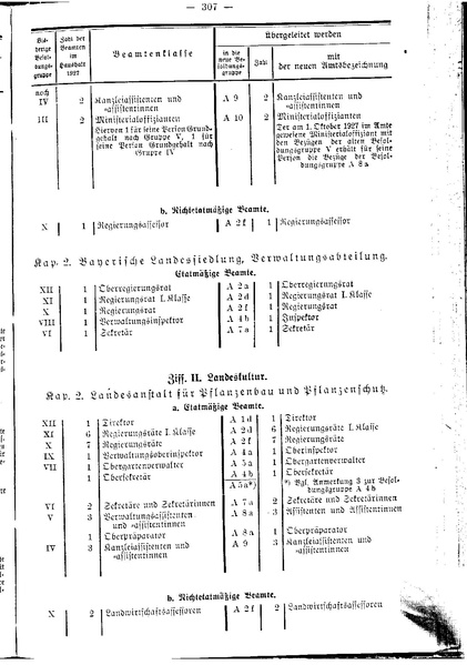 Datei:Beamtenbesoldungsgesetz Anlage 5.pdf