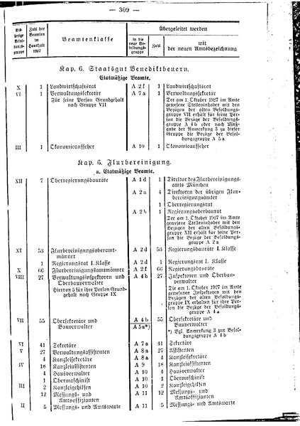 Datei:Beamtenbesoldungsgesetz Anlage 5.pdf