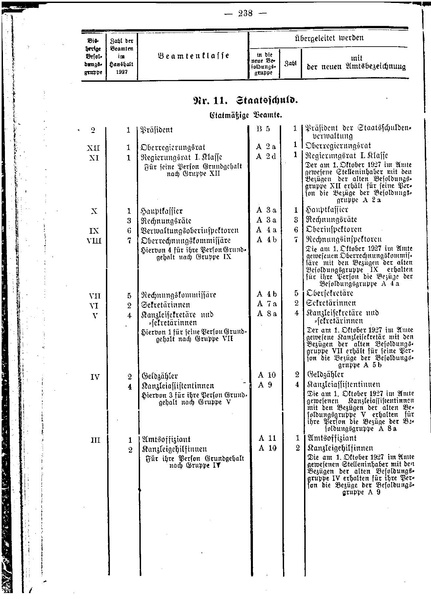 Datei:Beamtenbesoldungsgesetz Anlage 5.pdf