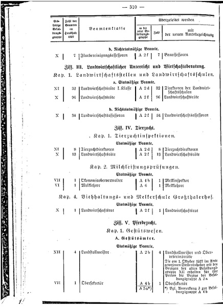 Datei:Beamtenbesoldungsgesetz Anlage 5.pdf