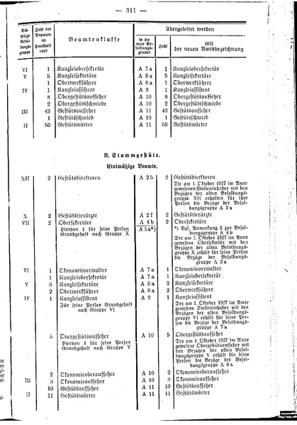 Datei:Beamtenbesoldungsgesetz Anlage 5.pdf