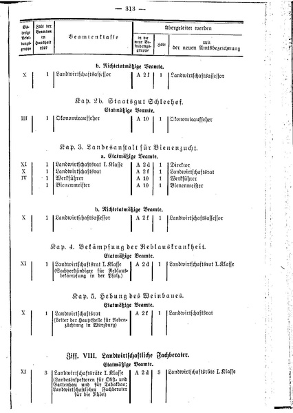 Datei:Beamtenbesoldungsgesetz Anlage 5.pdf