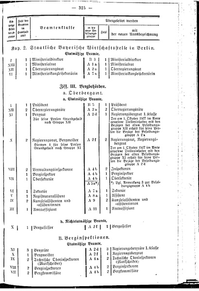 Datei:Beamtenbesoldungsgesetz Anlage 5.pdf