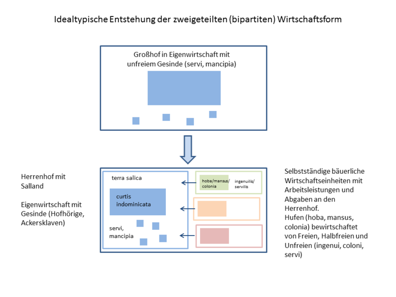 Datei:Bipartites System 3.png