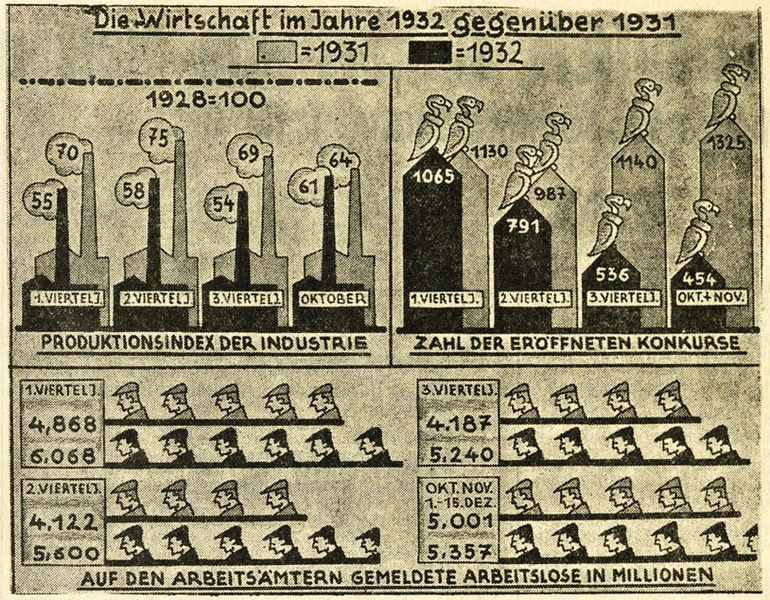 Datei:Graphische Darstellung Arbeitslosigkeit 1932.jpg