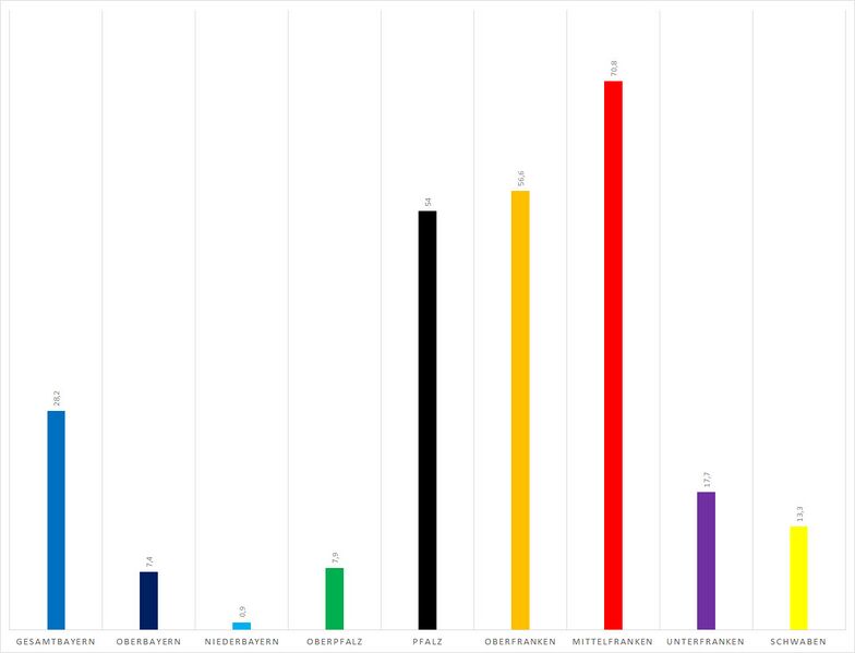 Datei:Anteil evangelische Bevoelkerung Bayern 1910.jpg