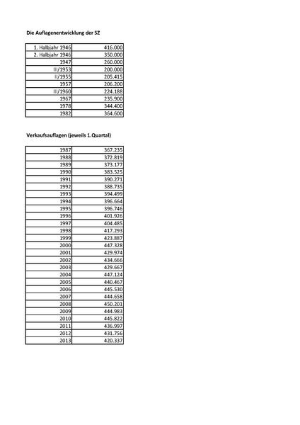 Datei:Artikel 46303 bilder value 1 sueddeutsche1.pdf