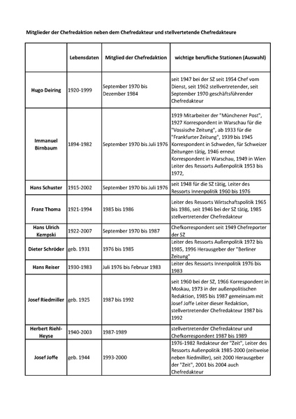 Datei:Artikel 46303 bilder value 1 sueddeutsche1.pdf