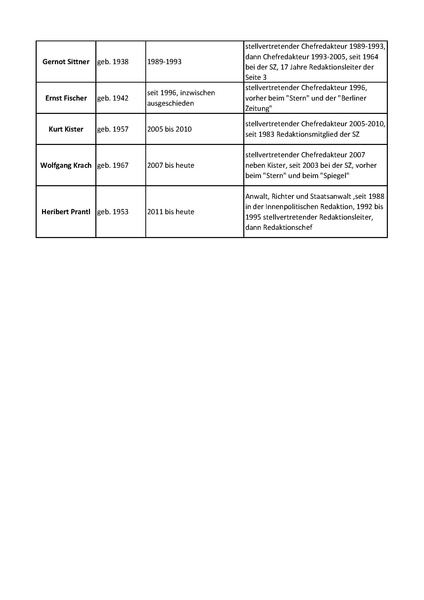 Datei:Artikel 46303 bilder value 1 sueddeutsche1.pdf
