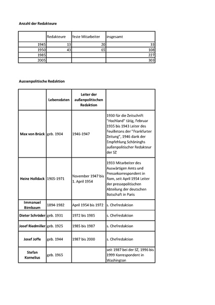 Datei:Artikel 46303 bilder value 1 sueddeutsche1.pdf
