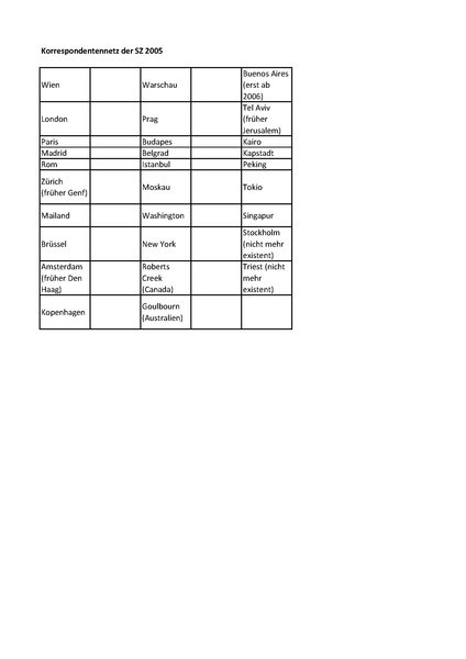 Datei:Artikel 46303 bilder value 1 sueddeutsche1.pdf