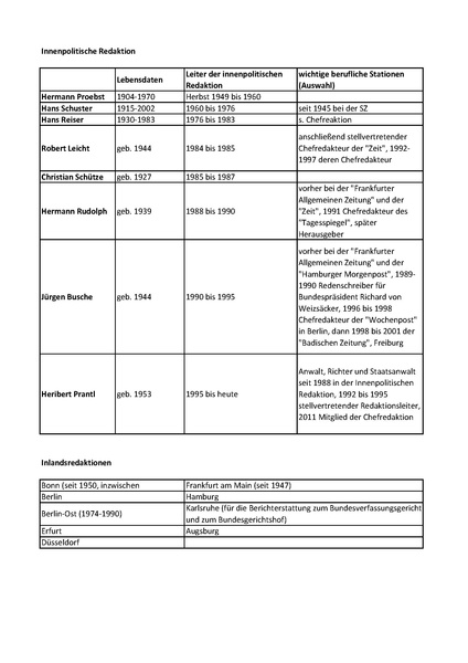 Datei:Artikel 46303 bilder value 1 sueddeutsche1.pdf