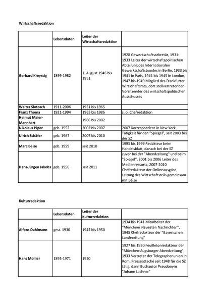 Datei:Artikel 46303 bilder value 1 sueddeutsche1.pdf