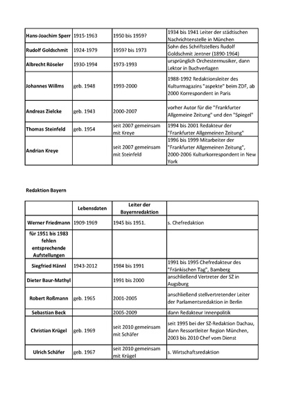 Datei:Artikel 46303 bilder value 1 sueddeutsche1.pdf