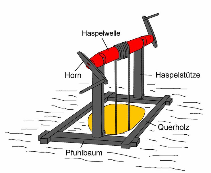 Datei:Abb 12 Vollholzhaspel Schema.jpg