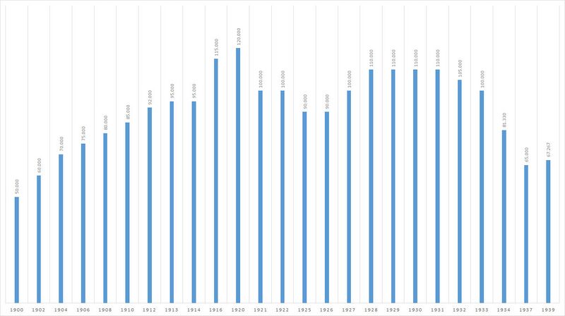Datei:Auflagenentwicklung Muenchener Zeitung.jpg